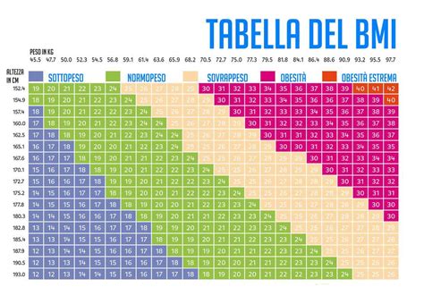 1.65 peso ideale